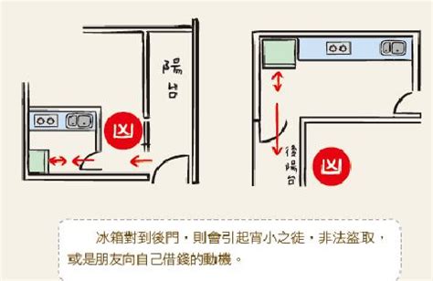 冰箱對門口|大門風水九原則！